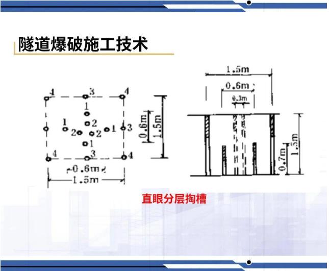 隧道爆破施工技術(shù)5